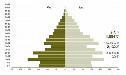 乌克兰人口_乌克兰人口多少人