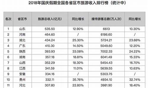 旅游景点门票收入按什么税率计算_旅游景点门票收入按什么税率计算的