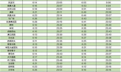 成都地铁运营时间_成都地铁运营时间2024